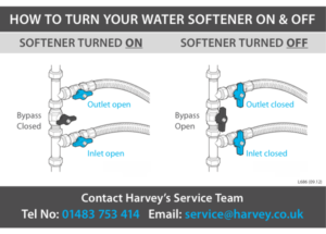Bypass Water Softener