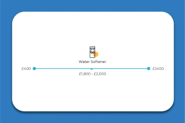 Cost of a Water Softener infographic showing pricing breakdown