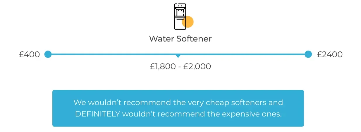 How much does a water softener cost infographic