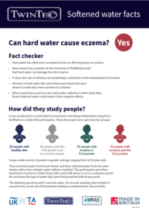 Factsheet: Eczema