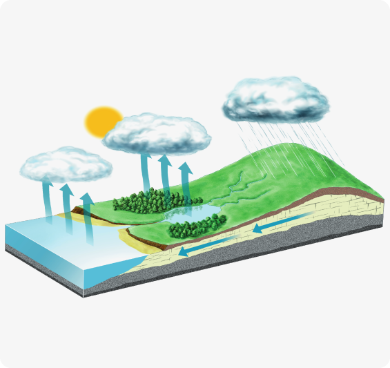 How does water become hard