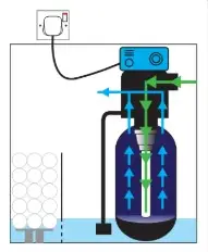Single cylinder water softener diagram