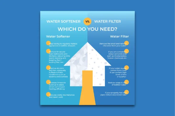 Water softener and water filter comparison