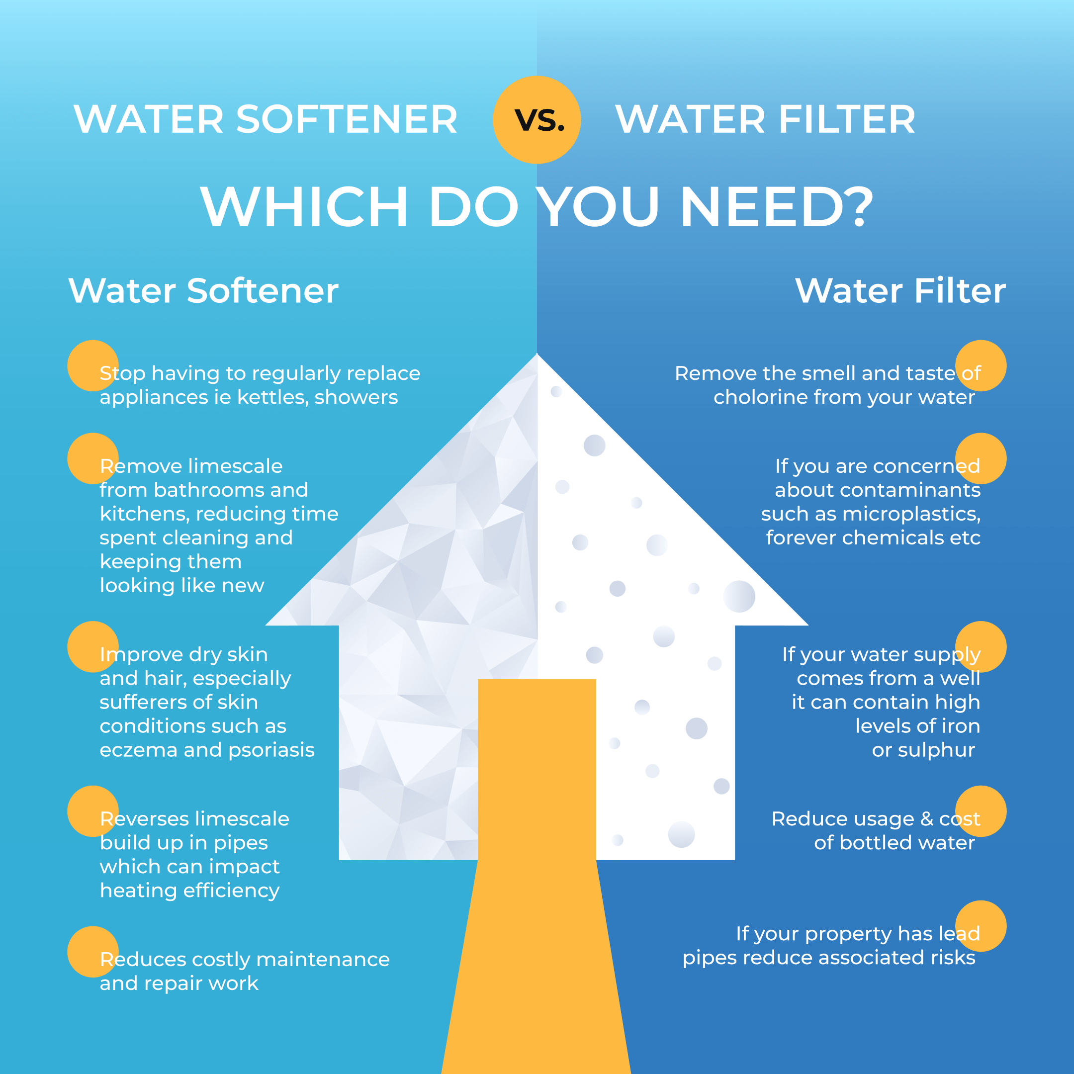 Water softener vs water filter comparison graphic
