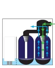 Twin cylinder water softener diagram