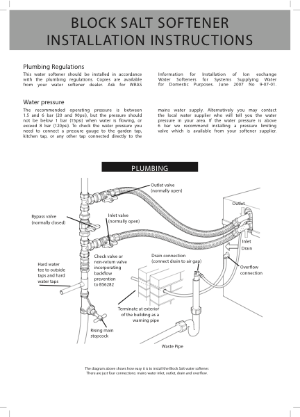 TwinTec Installation Guide