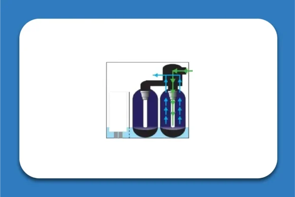 Types of water softener